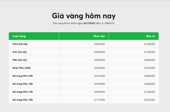 So sánh giá vàng 14k tại các cửa hàng