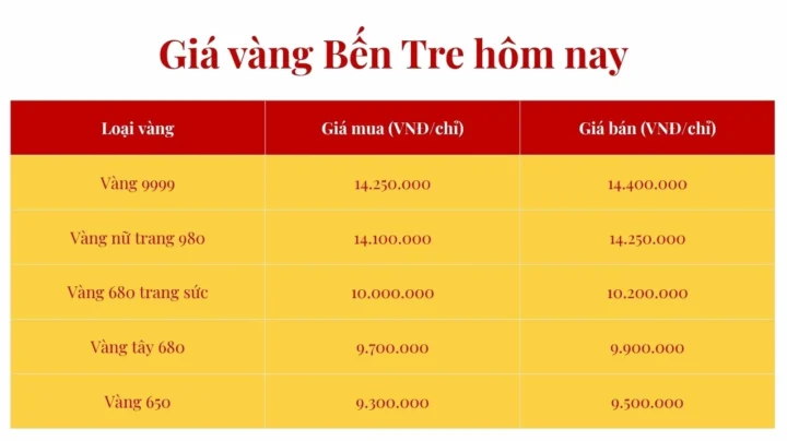 Tham khảo giá vàng Bến Tre hôm nay