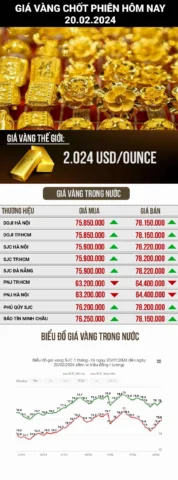 Thị trường vàng sôi động tại Hải Dương