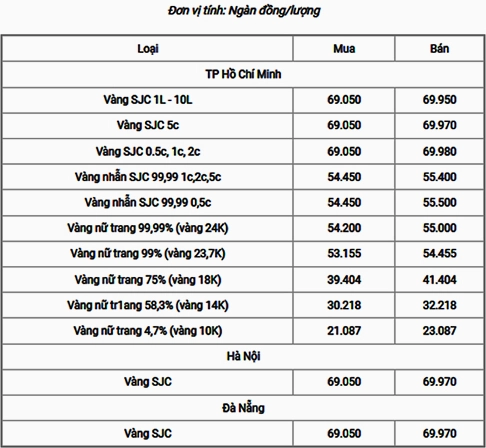 Thợ kim hoàn đang chế tác trang sức vàng