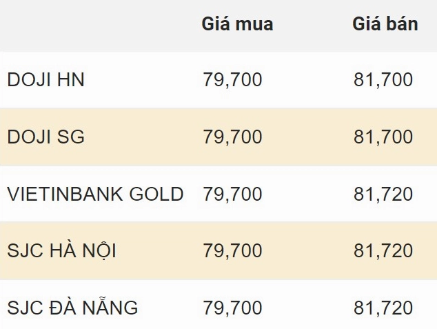 Thợ kim hoàn kiểm tra giá vàng SJC