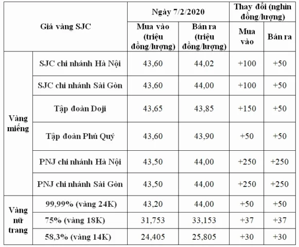 Giá Vàng Sóc Trăng 2026: Biến Động, Dự Báo và Lời Khuyên Đầu Tư Thống kê giá vàng trong nước và thế giới