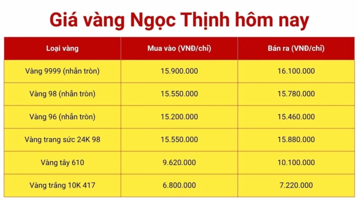 Tiệm vàng Ngọc Thịnh tại Đà Nẵng