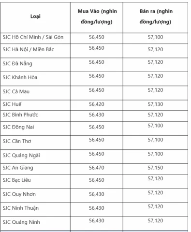 Tin tức thị trường vàng Quảng Nam