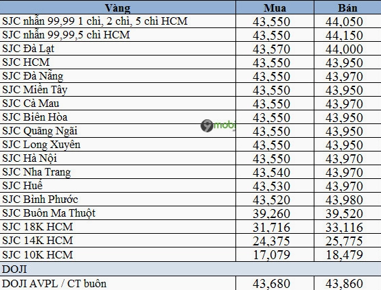 Trang sức vàng 14k tinh xảo