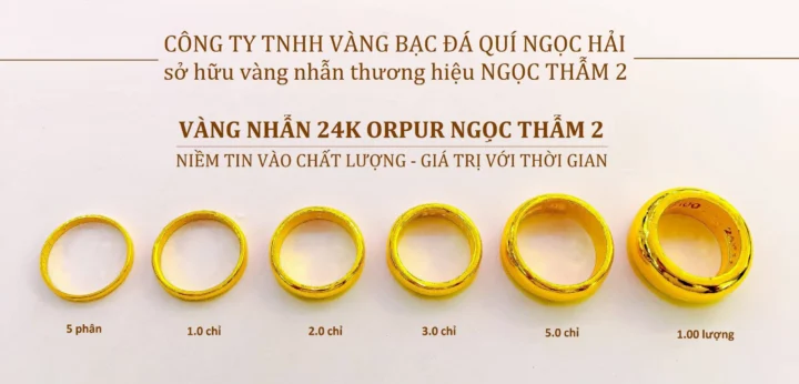 Giá Vàng 24k Ngọc Thẩm 2026: Dự Báo & Phân Tích Chuyên Sâu Trang sức vàng 24k tại Ngọc Thẩm