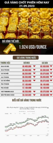 Trang sức vàng tại cửa hàng Kim Liên Thanh Hóa