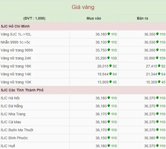 Tư vấn đầu tư vàng 9999