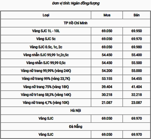 vang-18k-hom-nay-bao-nhieu-cap-nhat-gia-vang-2026-moi-nhat_547