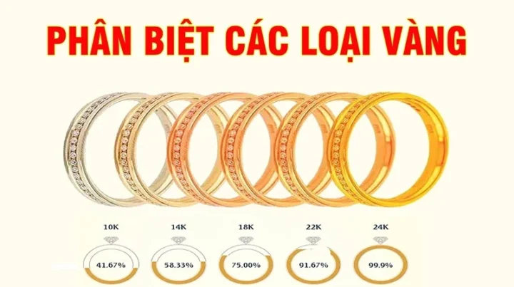 Vàng tây 10K là gì và đặc điểm