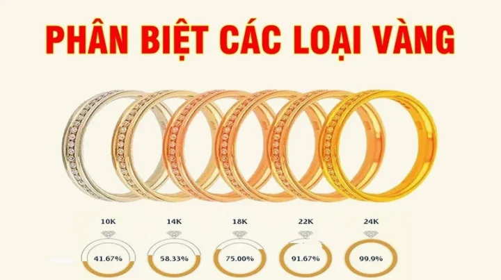 Vàng tây 10k là gì và giá trị của nó