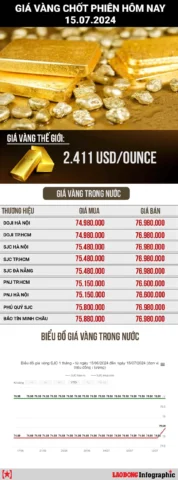 Xu hướng giá vàng 2026