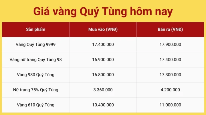 Xu hướng giá vàng 9999 năm 2026