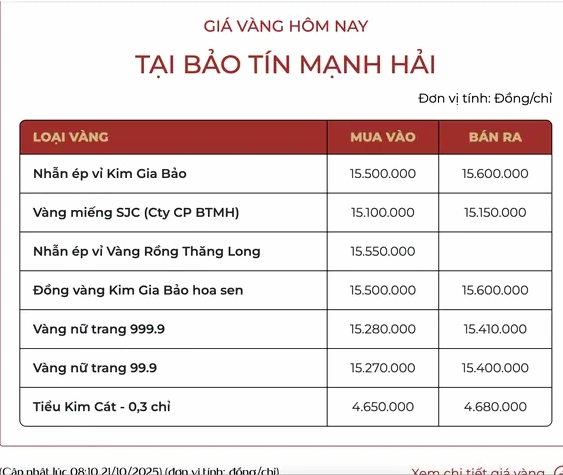 Xu hướng giá vàng Bảo Tín Minh Châu 2026
